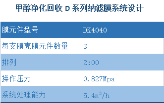 納濾膜在醇類回收中應(yīng)用
